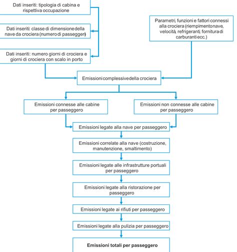 Diagramma che illustra le emissioni radio aurorali