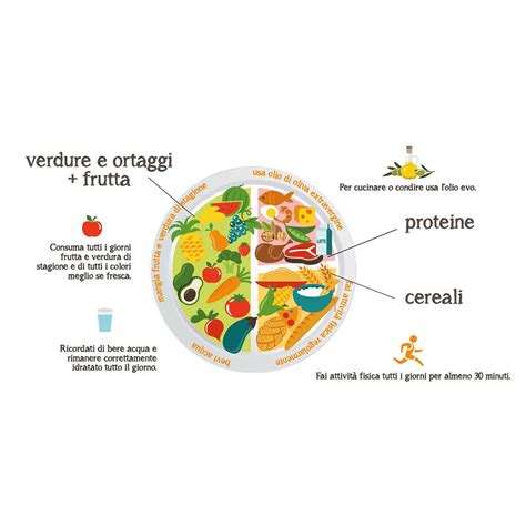 Illustrazione di un piatto sano e colorato