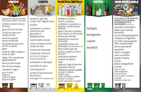 Infografica che illustra i pilastri della didattica differenziata: contenuti, processo e prodotti