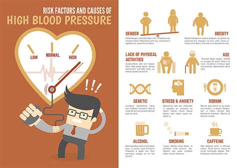 Infografica fattori di rischio ipertensione