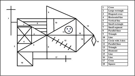 Esempio di figura complessa di Rey per la valutazione visuo-costruttiva