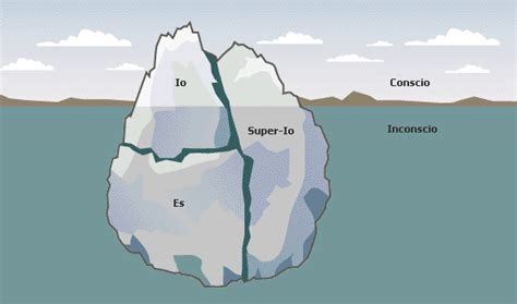 Diagramma delle tre istanze psichiche: Es, Io, Super-io