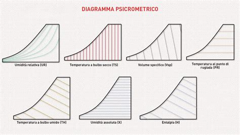 Statistiche psicometriche