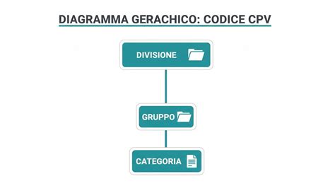 Diagramma che illustra la struttura multidisciplinare del centro DCA