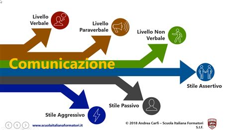 Infografica sulle tecniche di comunicazione assertiva