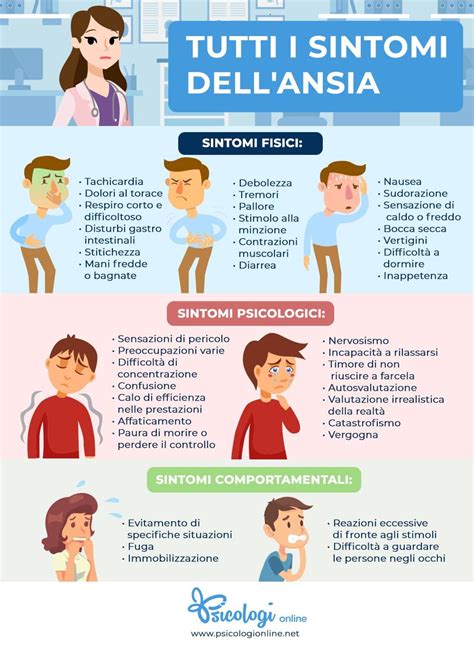 Infografica che elenca e illustra i sintomi fisici e psicologici dell'ansia