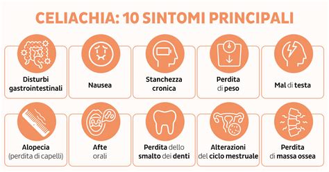 Infografica che illustra i sintomi comuni e differenziali di Celiachia e ADHD