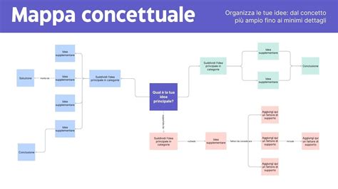 Mappa concettuale dell'integrazione dei servizi di salute mentale