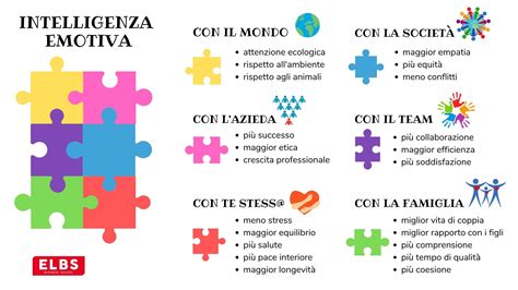 Infografica che illustra i benefici dell'intelligenza emotiva