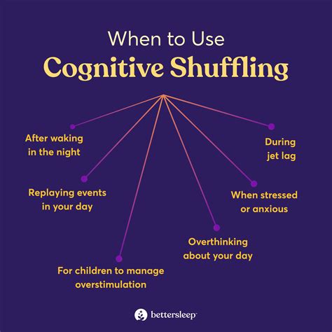 Schema grafico del processo di cognitive shuffling