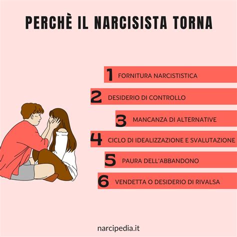 Narcisista che manipola il partner