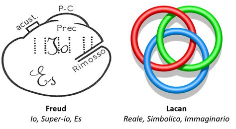 Schema dei quattro discorsi di Lacan