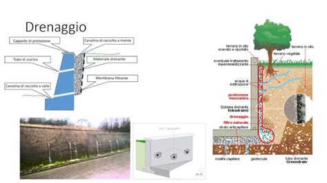 simbolo di un muro di protezione