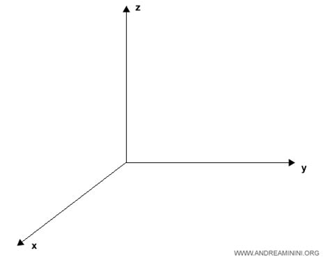 Diagramma delle tre dimensioni intenzionali dello psichiatra