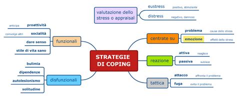 Diagramma che illustra i sintomi dell'ansia e le strategie di coping