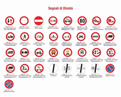 Segnaletica stradale con segnali di 