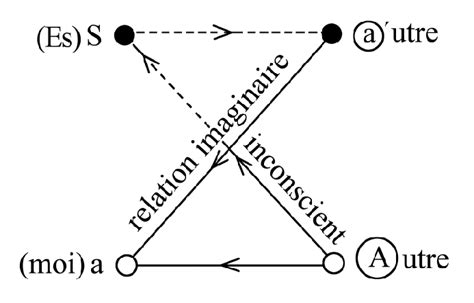 Diagramma dello Schema L di Lacan