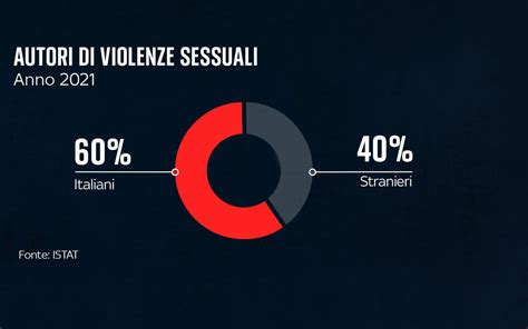 Statistiche abusi sessuali medici
