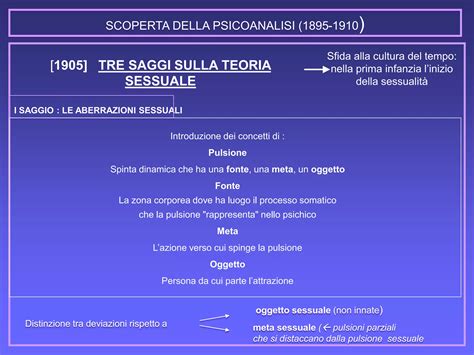 Schema che illustra la distinzione tra processo e inquadramento in psicoanalisi
