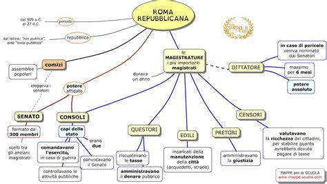 Schema concettuale del potere e della resistenza