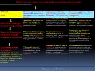 grafico che mostra la distribuzione delle abilità matematiche in persone con e senza sindrome di Asperger