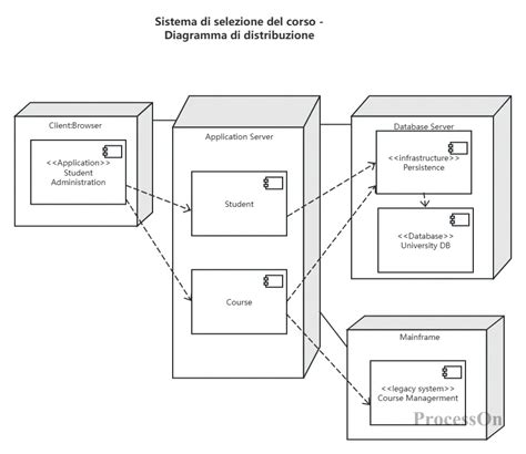 Diagramma che illustra la distribuzione geografica dei Centri di Ascolto