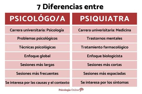 Psicologo vs Psicoterapeuta differenze