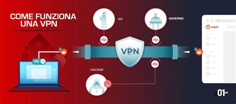 Schema di funzionamento di una VPN