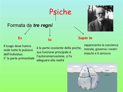 Struttura della psiche secondo Freud: Es, Io, Super-Io