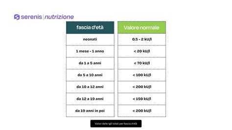 Incidenza delle lesioni cerebrali acquisite per fasce d'età