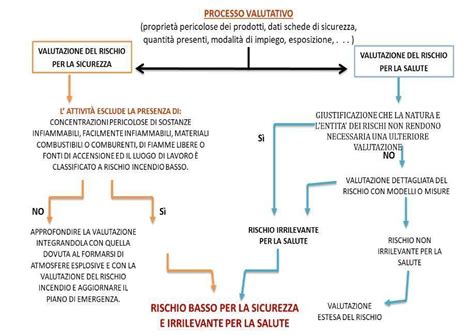 Schema di valutazione del BIRT-PQ