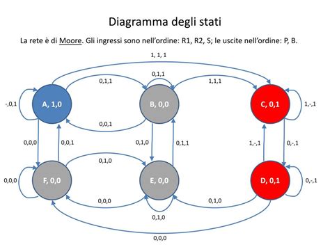 Diagramma degli stati di coscienza alterata