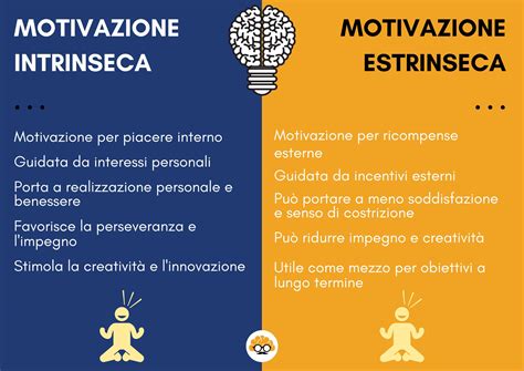 Diagramma che illustra la differenza tra motivazione intrinseca ed estrinseca