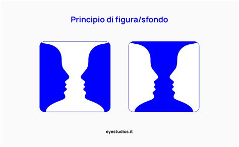 Diagramma che illustra il principio figura-sfondo della Gestalt