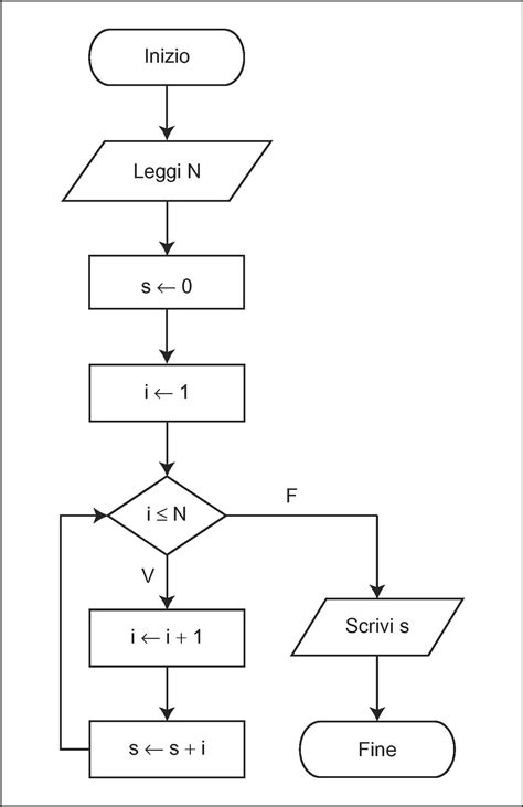 Diagramma logico delle formule di sessuazione