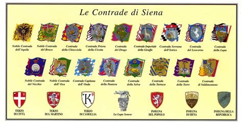 Stemma di una Contrada di Siena