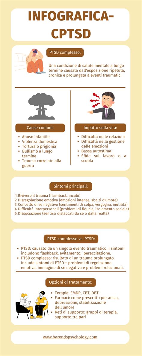 Diagramma che illustra le quattro categorie di sintomi del PTSD