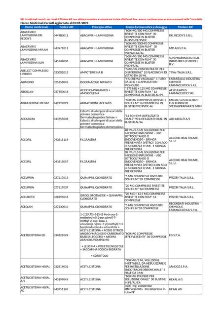 Schema che illustra le quattro principali classi di psicofarmaci e le loro indicazioni terapeutiche