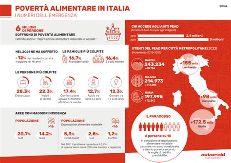 Infografica sulla prevalenza della bulimia nervosa per genere ed età