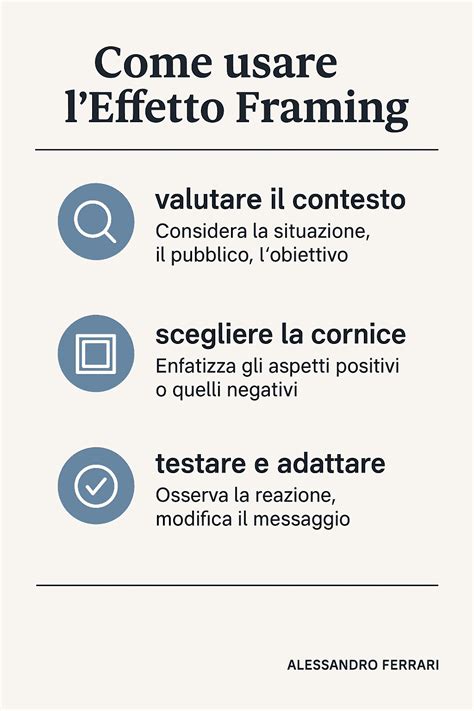 Infografica sull'effetto Framing