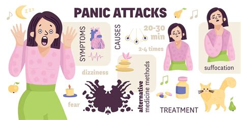 Infografica che elenca i sintomi comuni degli attacchi di panico