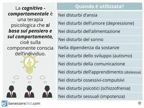 Schema che illustra i principi della Terapia Cognitivo-Comportamentale per gli attacchi di panico