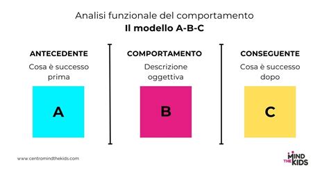 Diagramma ABC per l'analisi funzionale del comportamento