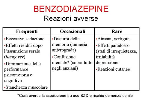 Schema delle benzodiazepine e loro effetti