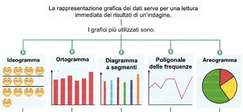 Diagramma che illustra i diversi tipi di stimming