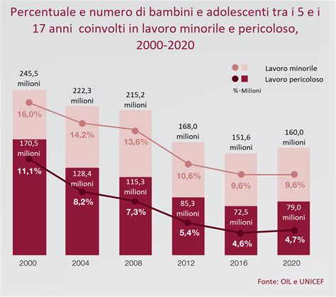 Grafico che mostra la diminuzione dei ricoveri psichiatrici nel tempo
