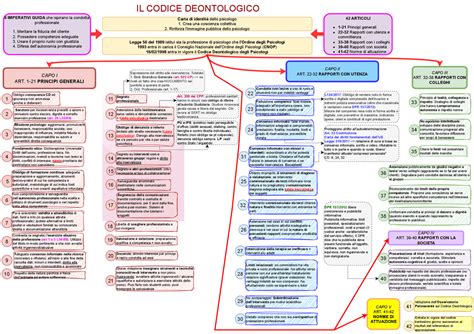 Codice deontologico degli psicologi