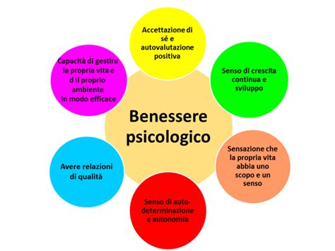 Diagramma concettuale del benessere psicologico