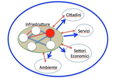 Rappresentazione schematica del sistema psichiatrico forense italiano