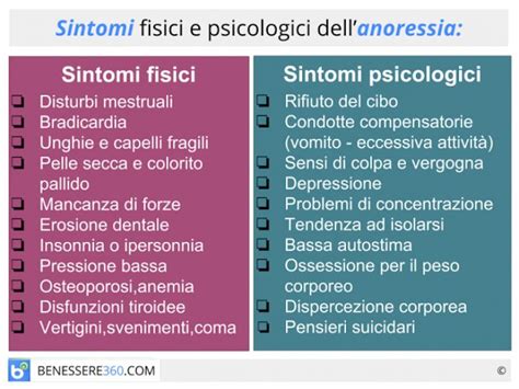 Diagramma che illustra i sintomi fisici e psicologici dell'agorafobia